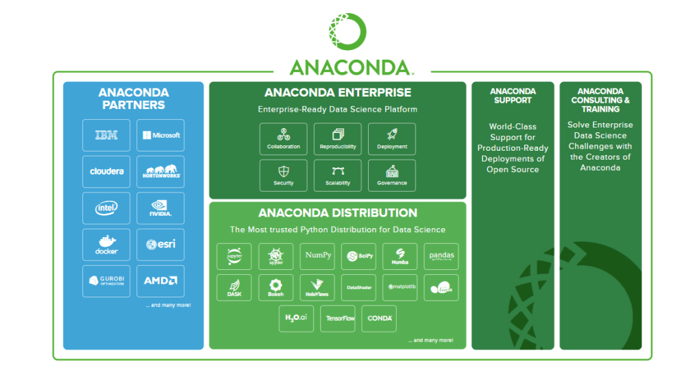 Anaconda 5.0.0 for Windows Screenshot 2