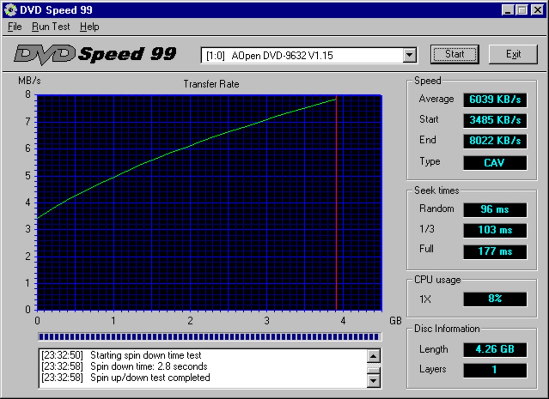 Nero CD DVD Speed 7.0.2.100 feature